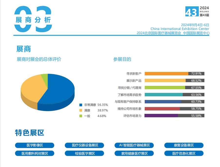 2024北京国际医疗器械展览会邀请函